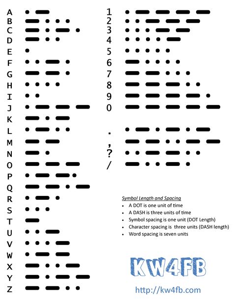 09 Morse Code Part Four Let 39 S Writing Morse Code - Writing Morse Code