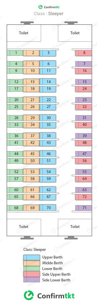 09483 Train Seat Availability