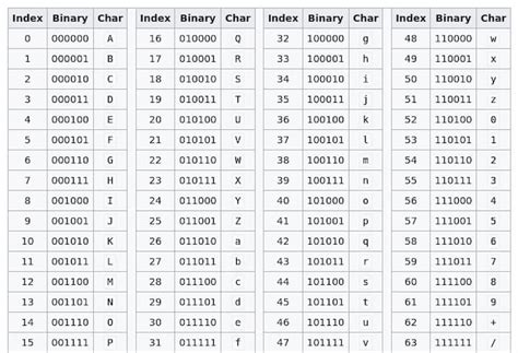 0x00 ascii.  In addition, base64 encode/decode binary data.  Save this as...