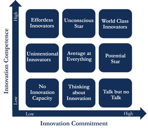 funds innovation approach