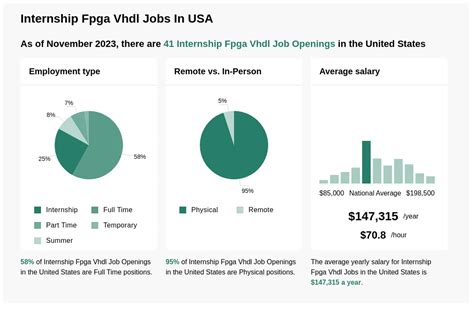 1,000+ Fpga Internship jobs in United States (8 new) - LinkedIn