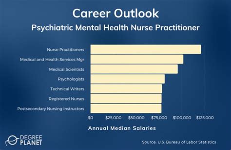 1,167 Psychiatric Nurse Jobs with great pay and benefits near …