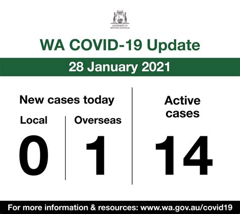 1,945 Active Coronavirus Cases in WA - COVID Live