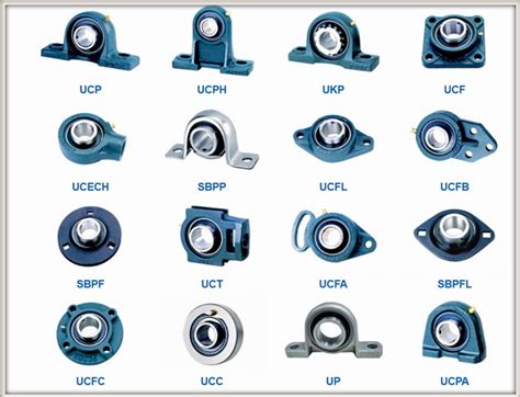 1/2 Bearing Pillow Block: The Ultimate Guide to Enhancing Machine Performance