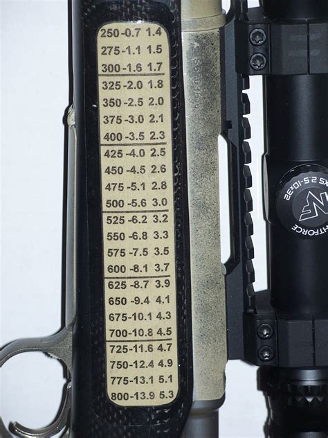1/4 Moa Click Chart