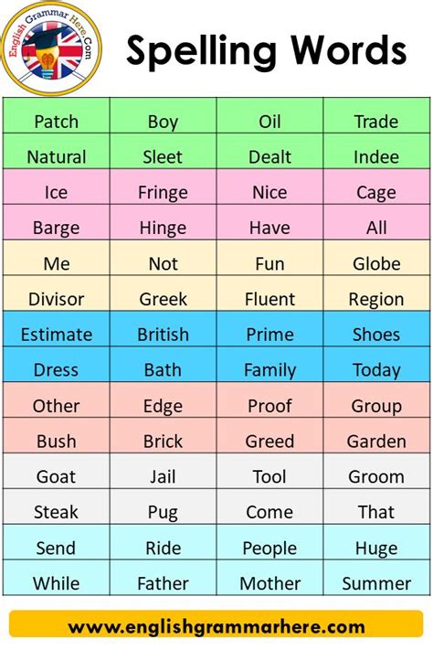 1/4 vs 1/4th? - Spelling Which Is Correct How To Spell