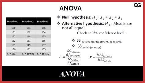 1: Overview of ANOVA - Statistics LibreTexts - wintechmobiles.com