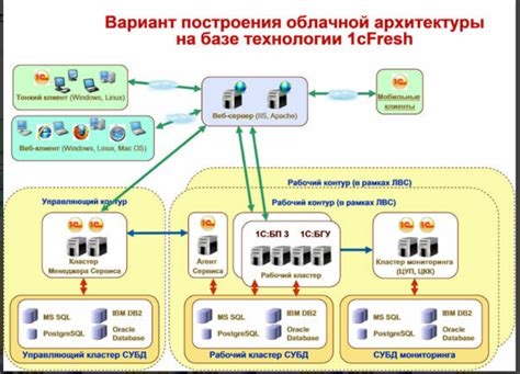 th?q=1с+облако+казахстан+1с+в+облаке+преимущества+и+недостатки