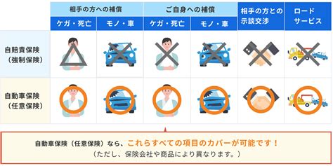 1日自動車保険のデメリットとは？加入前に知っておきたいポイントを解説 1日自動車保険 …