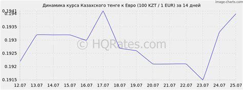 1 евро (EUR) в казахских тенге (KZT) сегодня — …