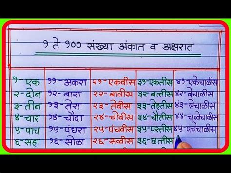 1 त 100 मर ठ अ क Marathi Marathi Numbers In Words - Marathi Numbers In Words