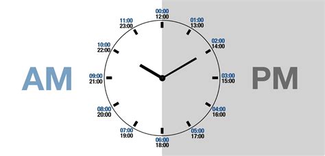 This time zone converter lets you visually and very quickly convert PST to EST and vice-versa. Simply mouse over the colored hour-tiles and glance at the hours selected by the column... and done! PST stands for Pacific Standard Time. EST is known as Eastern Standard Time. EST is 3 hours ahead of PST. . 