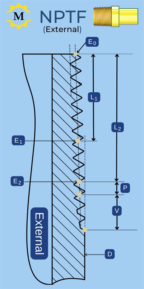 1 1/4 - 20 20-UN : Thread Dimensions (Machining Doctor)