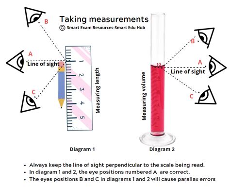 1 1 1 Measurement Cie Igcse Physics Revision Measuring Techniques Worksheet - Measuring Techniques Worksheet