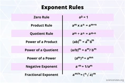 1 1 4 Integer Exponents Mathematics Libretexts Integer Exponents Worksheet With Answers - Integer Exponents Worksheet With Answers