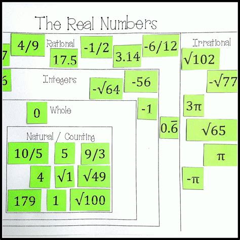 1 1 Real Numbers And The Number Line Locating Numbers On A Number Line - Locating Numbers On A Number Line