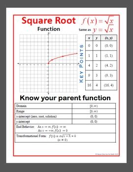 1 11 Additonal Characteristics Of The Square Root Parent Function Mr K S Dragon Math For Algebra 2