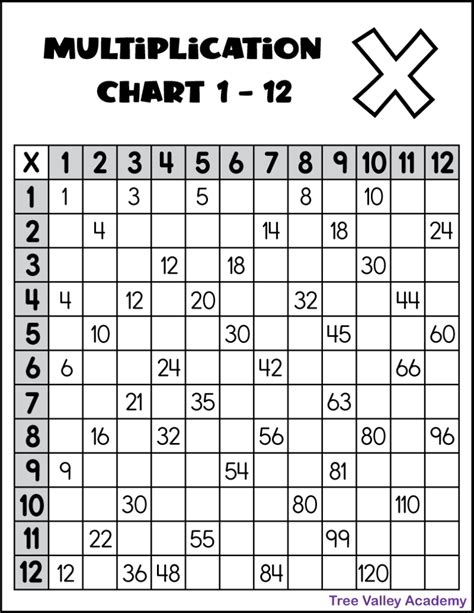 1 12 Multiplication Chart Worksheet