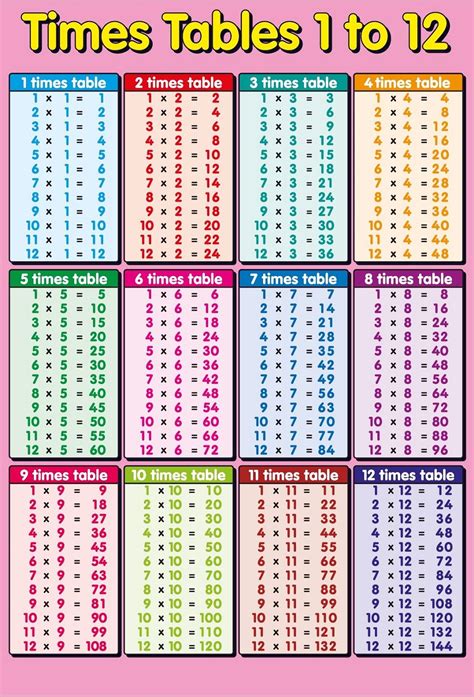 1 12 Times Table Pink K5 Worksheets Multiplication Chart Times Table Chart Math Fact Worksheets