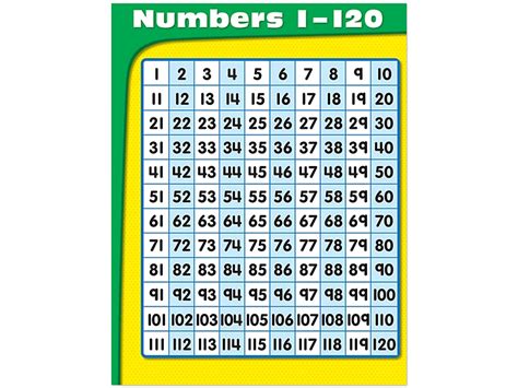 1 120 Number Chart At Lakeshore Learning Number Chart 1 120 - Number Chart 1 120