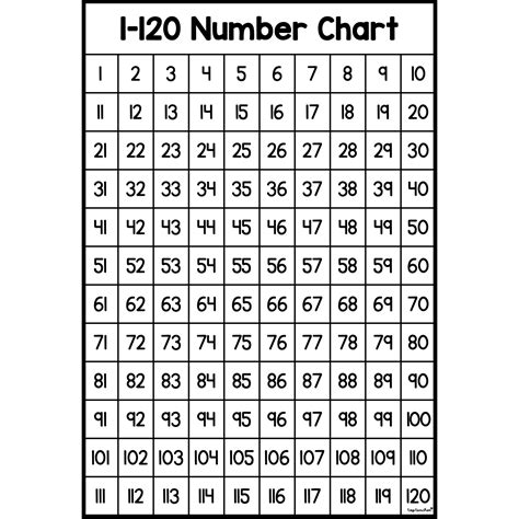 1 120 Number Chart Top Teacher Number Chart 1 120 - Number Chart 1 120