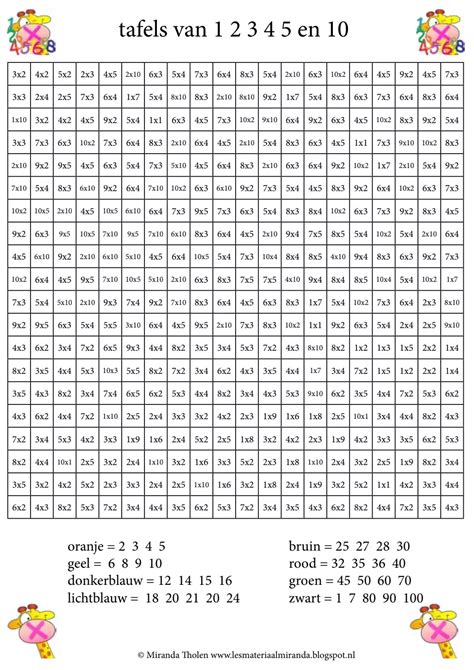 1 2 5 10 13 26 29 48