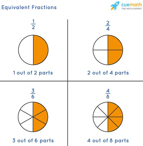 1 2 Equivalent Fractions   Fraction Calculator - 1 2 Equivalent Fractions