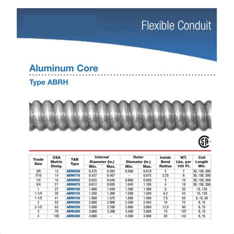 1 2 Flex Conduit Fill Chart