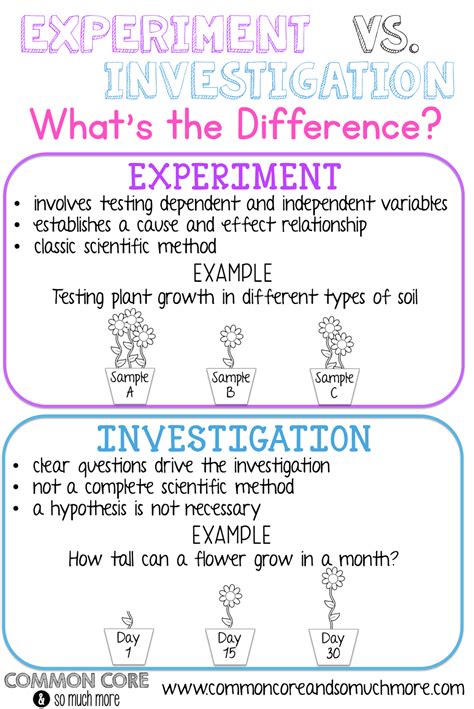 1 2 Investigations And Experiments Pdf Free Download Science Inquiry Experiments - Science Inquiry Experiments
