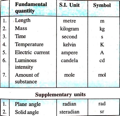 1 2 Physical Quantities And Units Physics Libretexts Physical Science Formulas - Physical Science Formulas