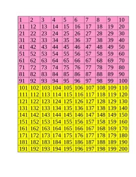 1 200 Grid Used For Counting Practice Skip Backward Counting 200 To 101 - Backward Counting 200 To 101