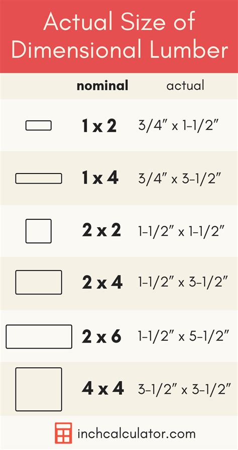 1 3 4 x 4. x4 − x3 + x − 1 x 4 - x 3 + x - 1. Factor out the greatest common factor from each group. Tap for more steps... x3(x− 1)+1(x−1) x 3 ( x - 1) + 1 ( x - 1) Factor the polynomial by factoring out the greatest common factor, x−1 x - 1. (x−1)(x3 +1) ( x - 1) ( x 3 + 1) Rewrite 1 1 as 13 1 3. (x−1)(x3 +13) ( x - 1) ( x 3 + 1 3) 