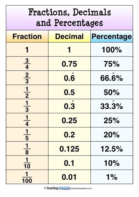 1 3 As A Decimal