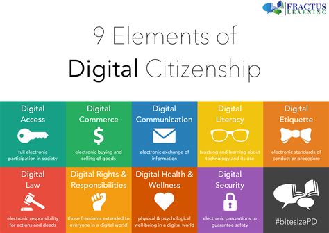 1 3 nine elements of digital citizenship
