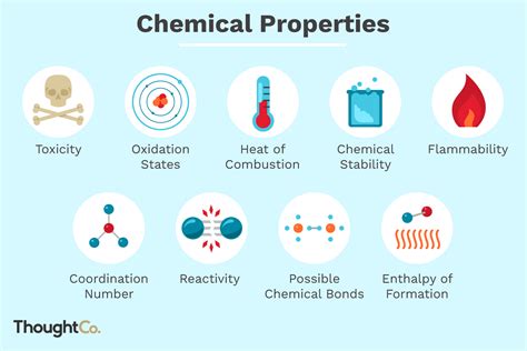 1 3 Physical And Chemical Properties Chemistry Libretexts Physical Or Chemical Property Worksheet - Physical Or Chemical Property Worksheet