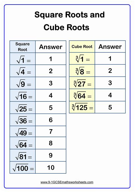 1 3 Square And Cube Roots Of Real Squares And Cubes Chart - Squares And Cubes Chart