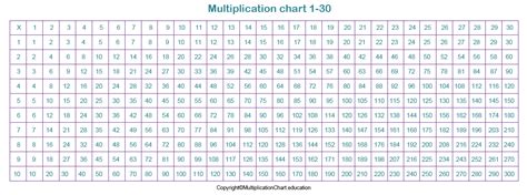 1 30 Multiplication Chart