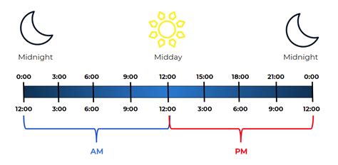 1 30 mittag am oder pm