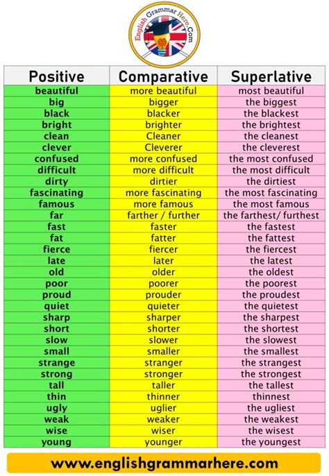 1 33 Comparative And Superlative Adjectives And Adverbs Comparative And Superlative Adjectives And Adverbs - Comparative And Superlative Adjectives And Adverbs