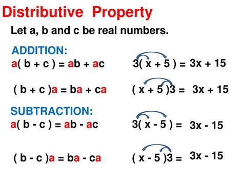 1 4 2 The Distributive Property Mathematics Libretexts Distributive Property Of Multiplication Fractions - Distributive Property Of Multiplication Fractions