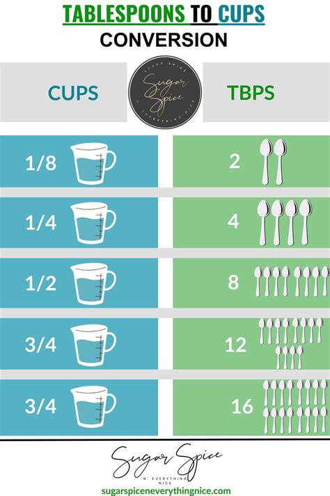 1 4 Cup