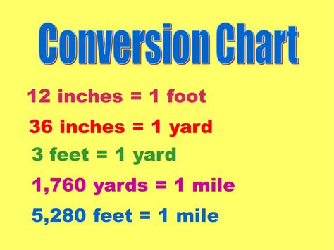 2290 yards: 1.4 mile = 2460 yards: 1 1 / 2 mile = 2640 yards: 1.6 mile = 2820 yards: 1.7 mile = 2990 yards: Note: some values may be rounded. meters to feet; feet to .... 