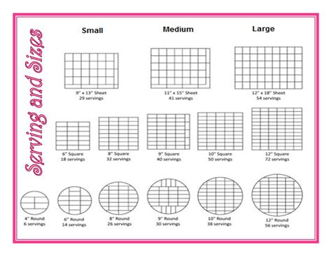 1 4 sheet cake serving size. serving suggestions Start with the size of your reception or party: How many guests do you expect? Figure at least one slice of cake per guest. The following chart shows the size and approximate number of servings for each cake shape. • Serving size based on a 2oz slice. • Size information is featured on the back of each of our cake ... 