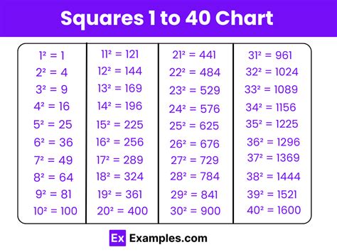 1 4πε0 Value