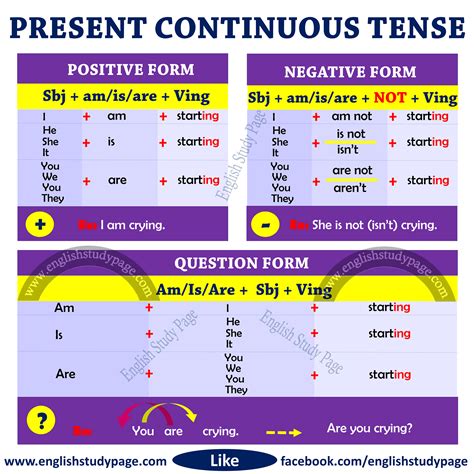 1 472 Present Continuous Progressive Tense English Esl Present Progressive Tense Worksheet - Present Progressive Tense Worksheet