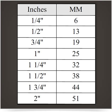 1 4inch to mm. Things To Know About 1 4inch to mm. 