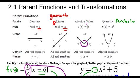 1 5 Parent Functions And Transformations Precalculuscoach Com Transformation Practice Worksheet - Transformation Practice Worksheet