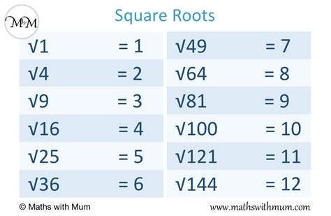 1 6 Square Roots A Calculator Ms Kelly Home
