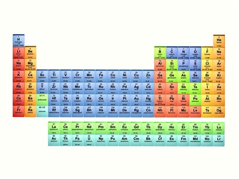 1 6 The Periodic Table And Periodic Trends Trends Of The Periodic Table Worksheet - Trends Of The Periodic Table Worksheet