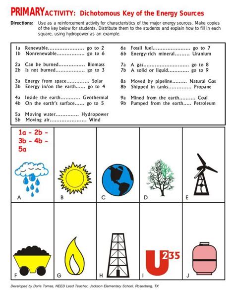 1 7 3 Energy Resources Cie Igcse Physics Physics Energy Worksheet - Physics Energy Worksheet